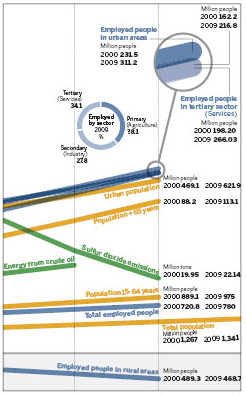 A review of the 11th Five-Year Plan