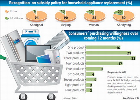 Booming sales cheer home appliance makers