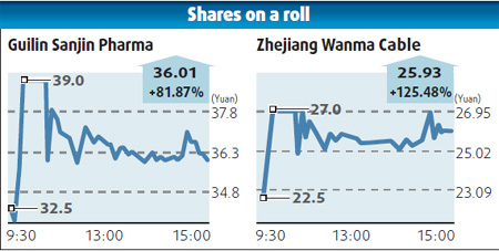 New share offerings sizzle on Shenzhen debut