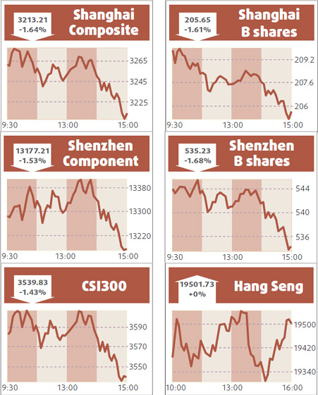 China Construction may raise 50b yuan through float