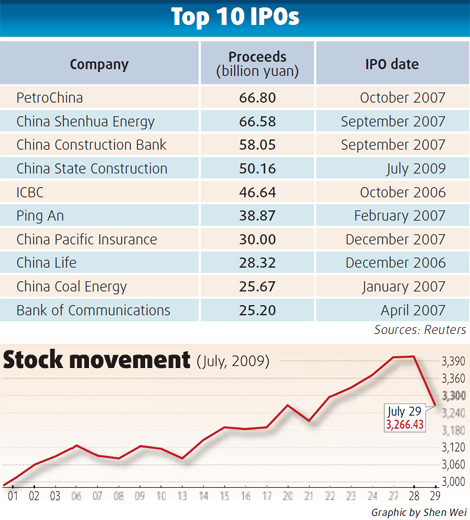 Liquidity crunch, loan limits stop market rally