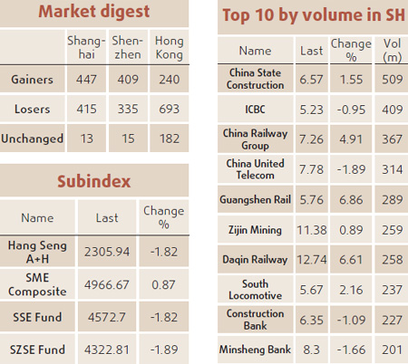 Metals, banks trigger decline in share prices