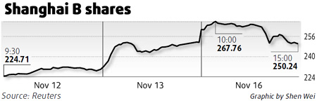 Mainland equities edge up led by renewable energy shares