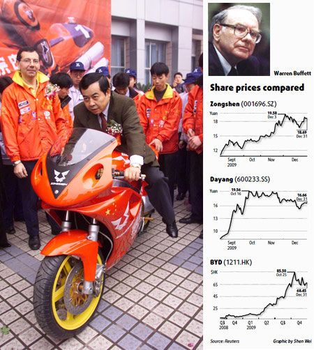 Cycle maker gets Buffett share bump