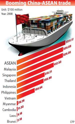 New free trade zone to benefit China