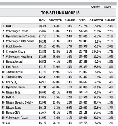 Govt policy unlikely to fuel 2011 market