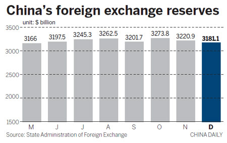 1st forex quarterly decrease in decade