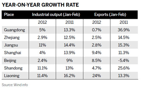 Coming weeks 'crucial' for China's economy