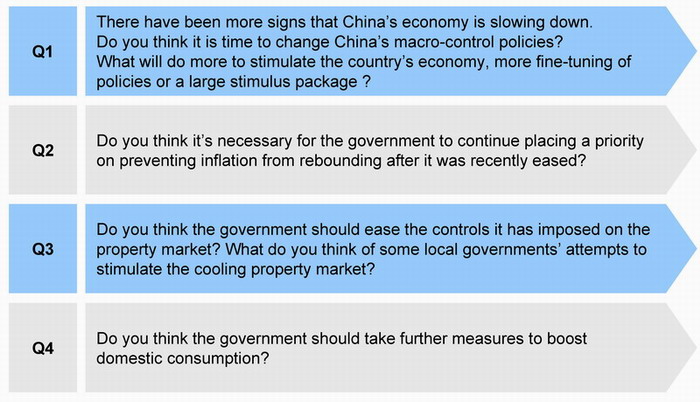 How can China avoid a hard landing?