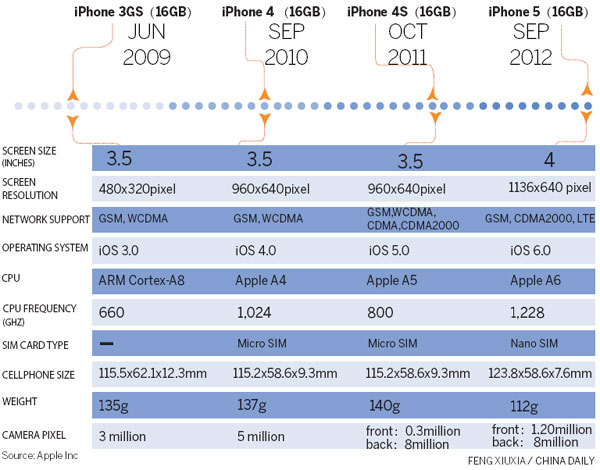 Latest iPhone to hit China's gray market on US launch date