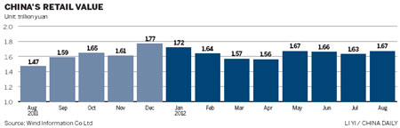 Foreign retailers bank hopes on China