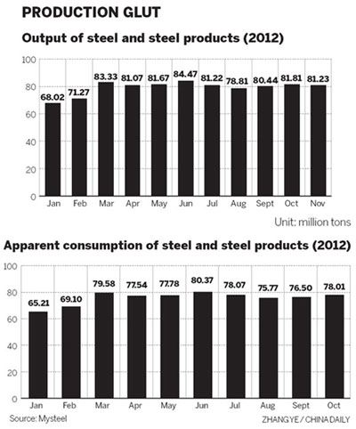 Steel companies pin hopes on autos