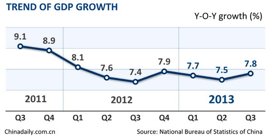 Stable growth 'paves way for reforms'