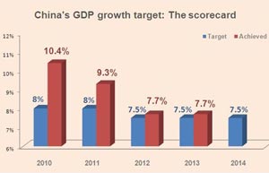 World Bank pares 2014 outlook