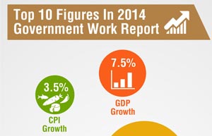 Time to focus on growth quality, IMF says