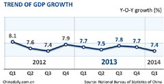 PBOC warns periodic slowdown of potential growth