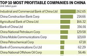 Local SOEs seem to be edging toward reform