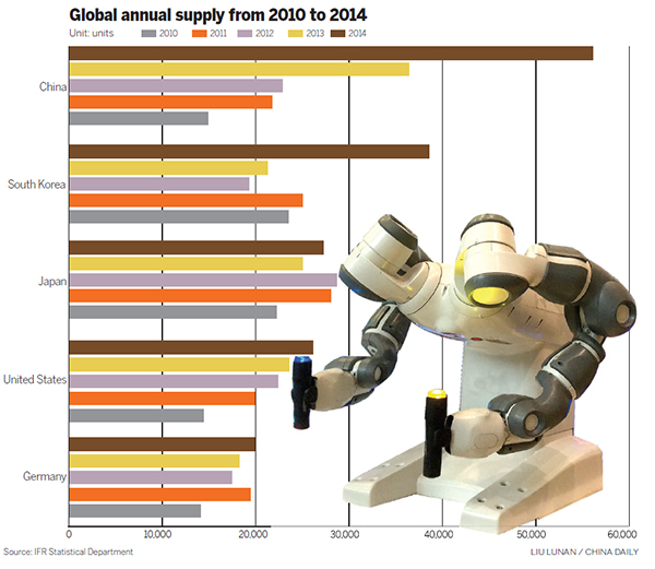 Brave new production world of the robots