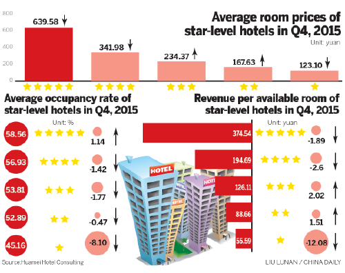 Holiday Inn Express' new model aims to boost growth