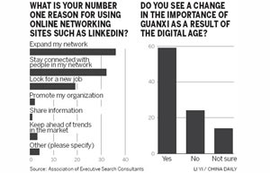 LinkedIn targets 'lead elites'