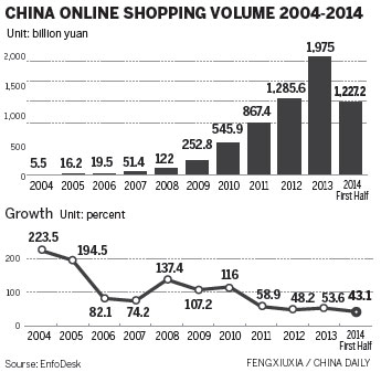 Customers' desire for quality boosts online shopping