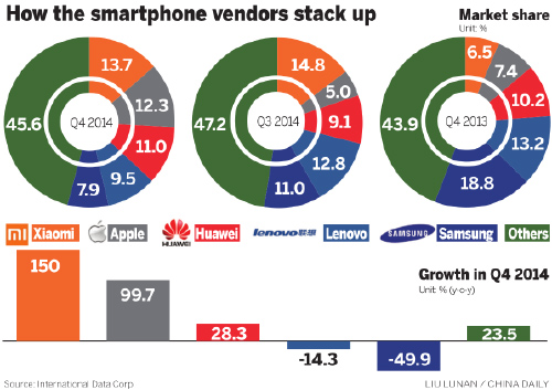 Huawei powers ahead with strong R&D focus