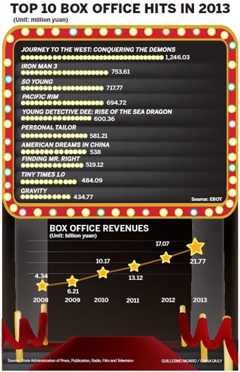 Homegrown movies just the ticket for film fans