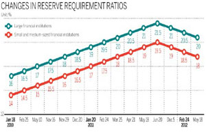 China's current, capital account surpluses continue