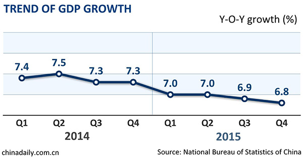 China's growth slows to 6.9%, but within 'reasonable' range