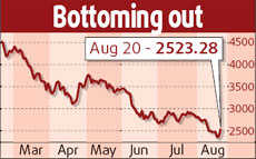 Stocks rise 7.6% on positive news