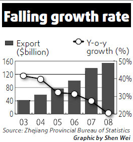 Zhejiang may cushion China from recession