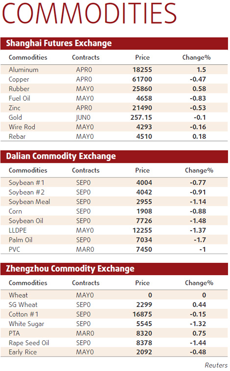 Strong demand lifts platinum