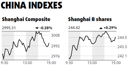 Tibet travel, drug stocks stimulated