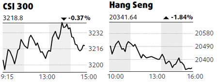 Tibet travel, drug stocks stimulated