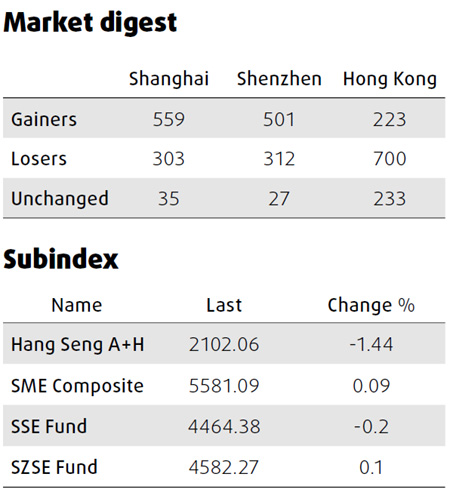 Tibet travel, drug stocks stimulated