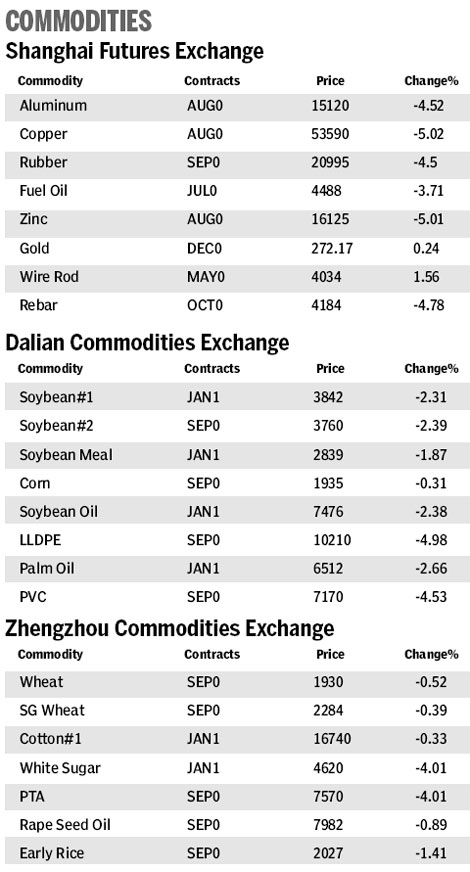 Market roundup