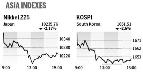 Market roundup