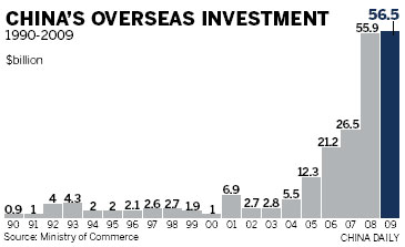 ODI set to overtake FDI 'within three years'