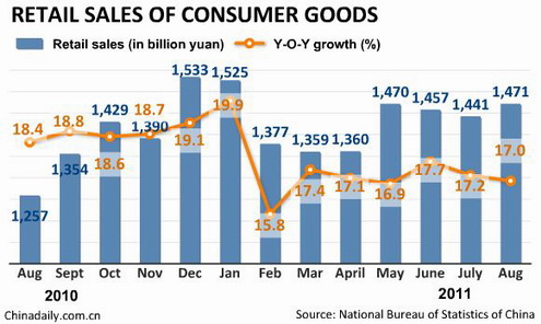 China Economy by Numbers - Aug