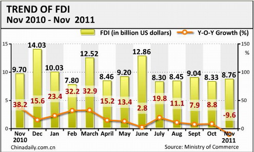 China economy by numbers - Nov