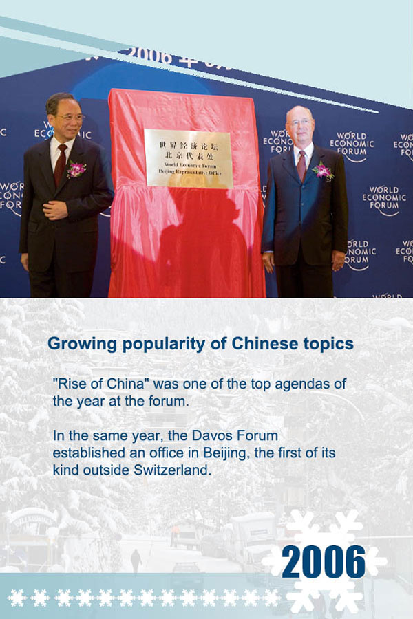 China's connection with Davos Forum