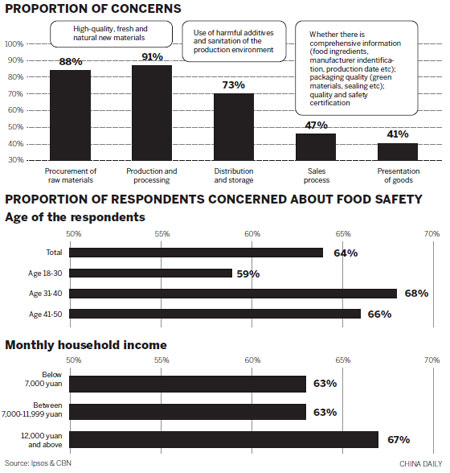 The consuming challenge of food safety