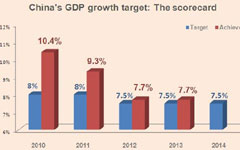 Analyzing Premier Li's work report