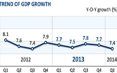 China to hit economic growth target: official