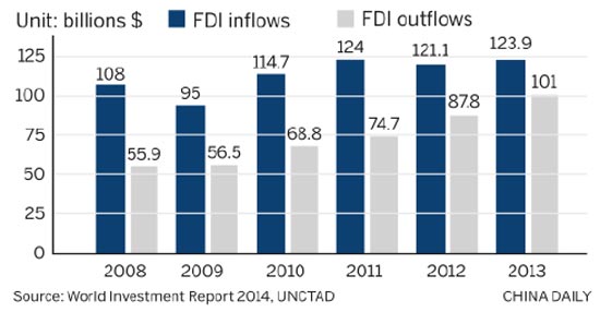 China set to be net investor