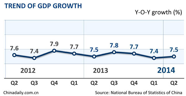 Growth unaffected by restructuring