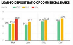 PBOC to use new tools for liquidity operations