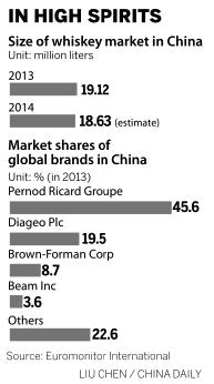 Brown-Forman, Wuliangye sign cooperation deal