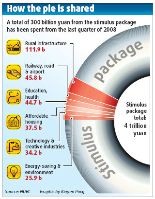 Misconduct detected in stimulus spending