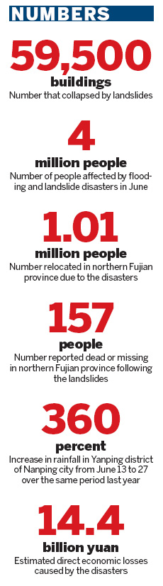 Landslides wreak havoc in mountainous regions